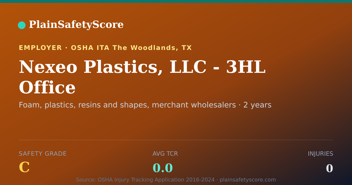 Shareable card for Nexeo Plastics, LLC - 3HL Office Safety Grade C (TCR 0.0)