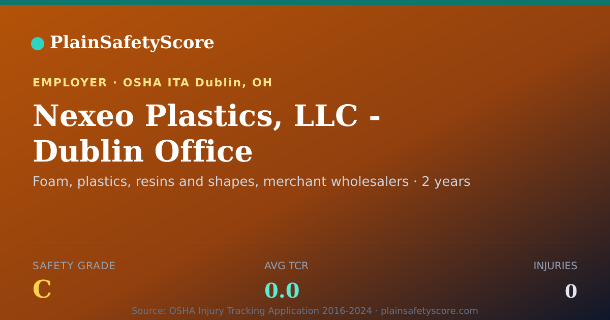Shareable card for Nexeo Plastics, LLC - Dublin Office Safety Grade C (TCR 0.0)