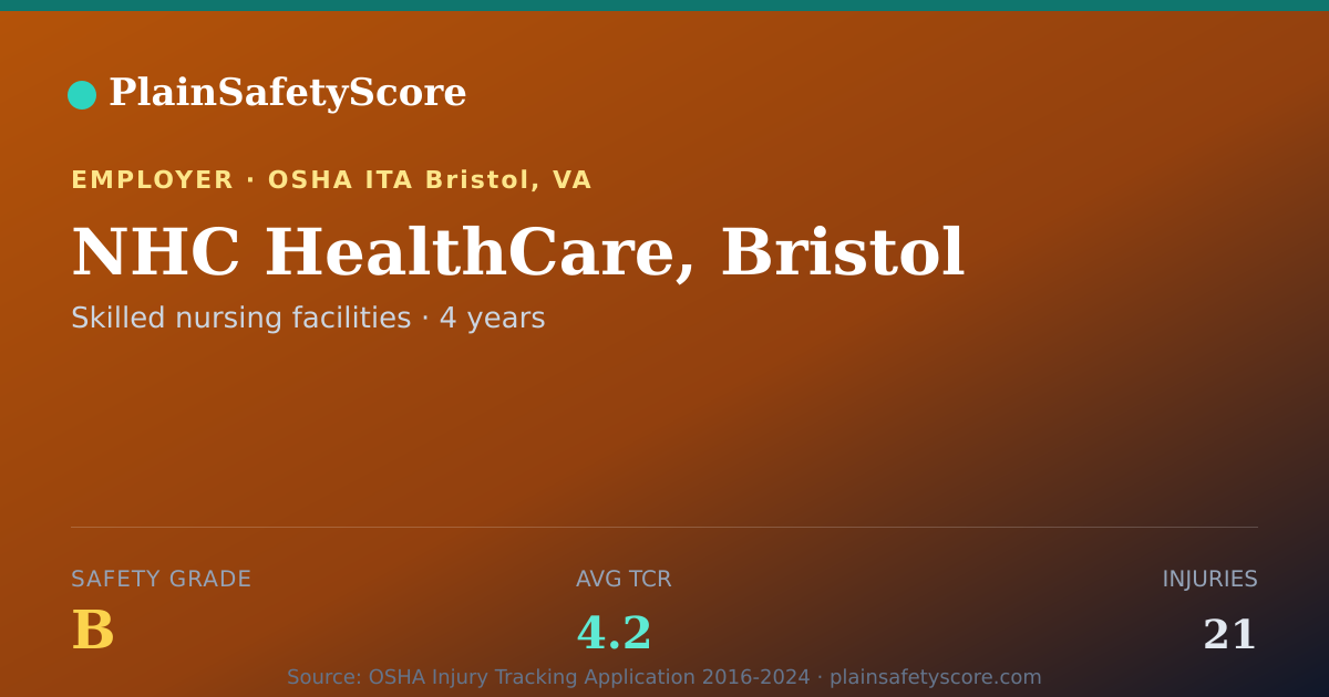 Shareable card for NHC HealthCare, Bristol Safety Grade B (TCR 4.2)