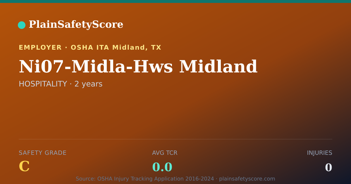 Shareable card for Ni07-Midla-Hws Midland Safety Grade C (TCR 0.0)