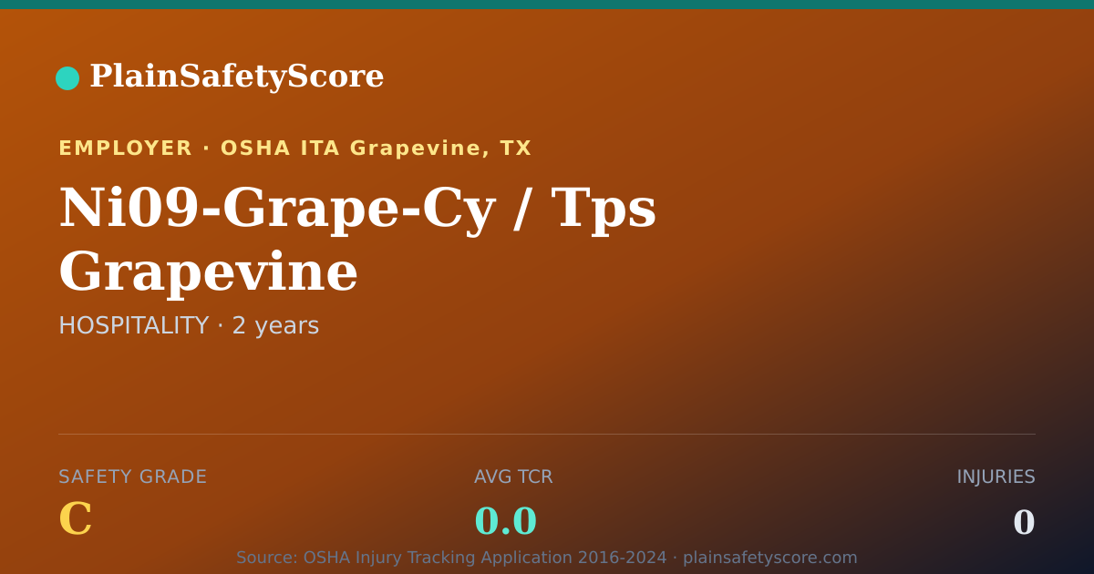 Shareable card for Ni09-Grape-Cy / Tps Grapevine Safety Grade C (TCR 0.0)