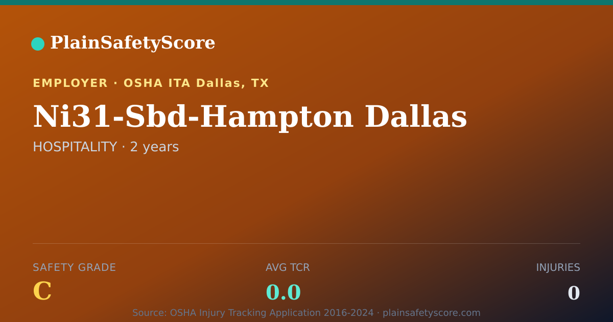 Shareable card for Ni31-Sbd-Hampton Dallas Safety Grade C (TCR 0.0)