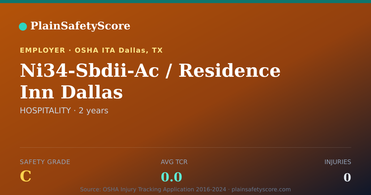 Shareable card for Ni34-Sbdii-Ac / Residence Inn Dallas Safety Grade C