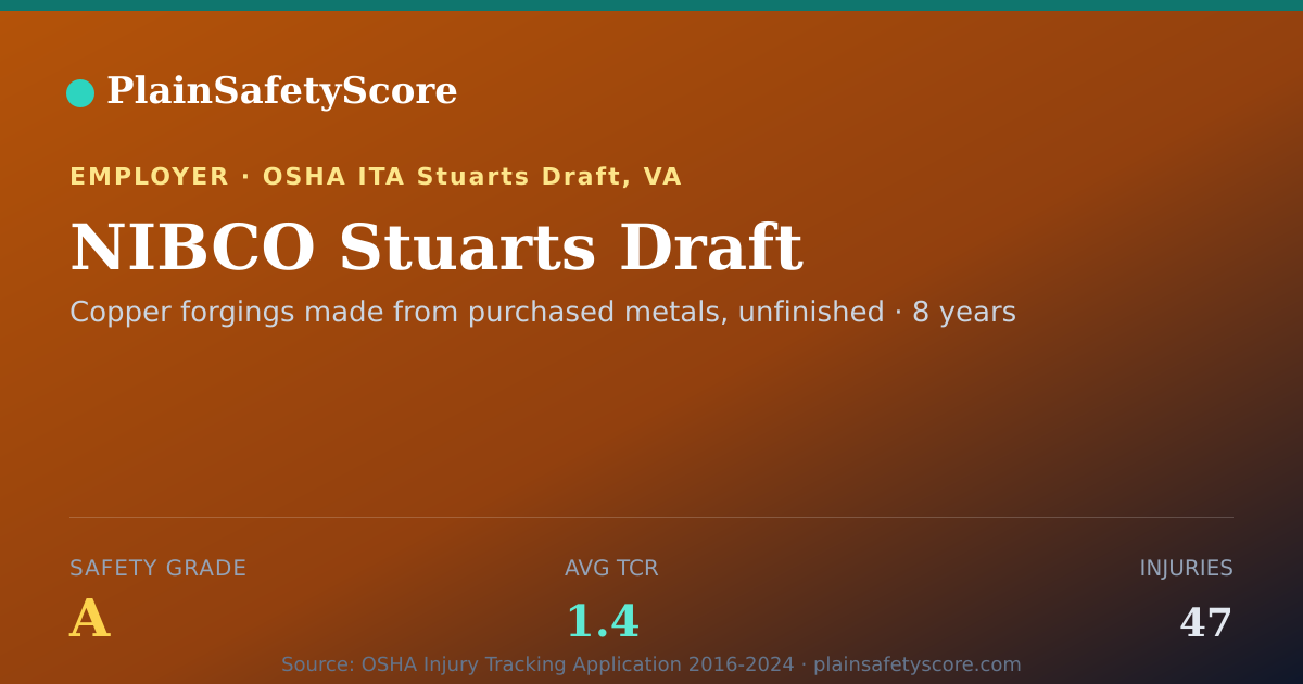 Shareable card for NIBCO Stuarts Draft Safety Grade A (TCR 1.4)