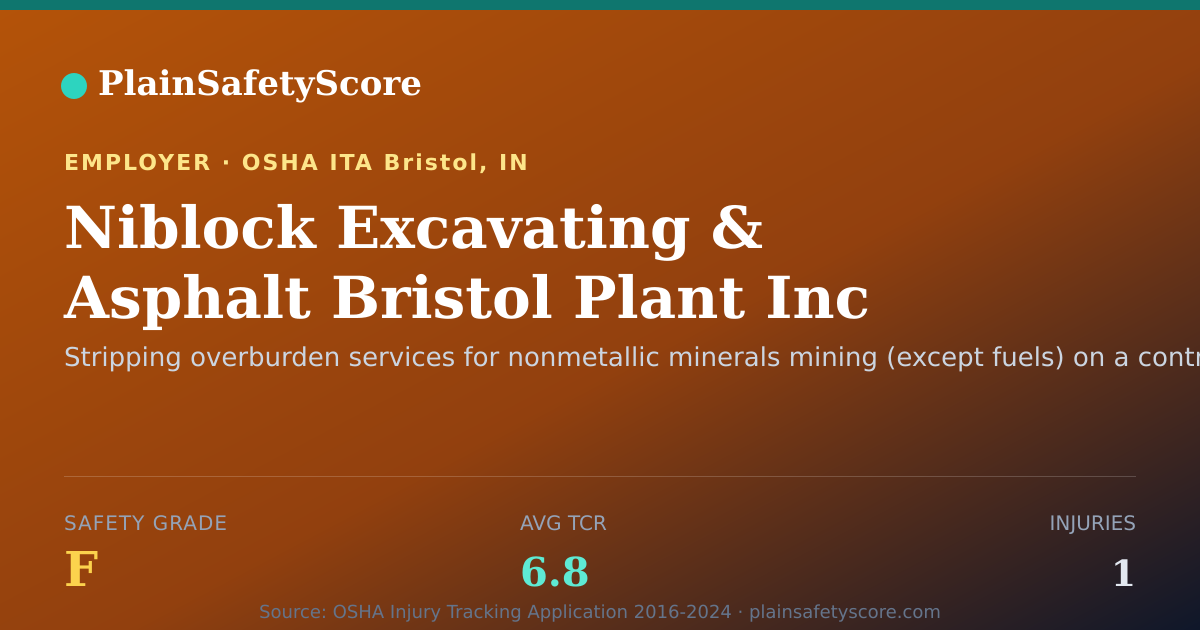 Shareable card for Niblock Excavating & Asphalt Bristol Plant Inc safety grade