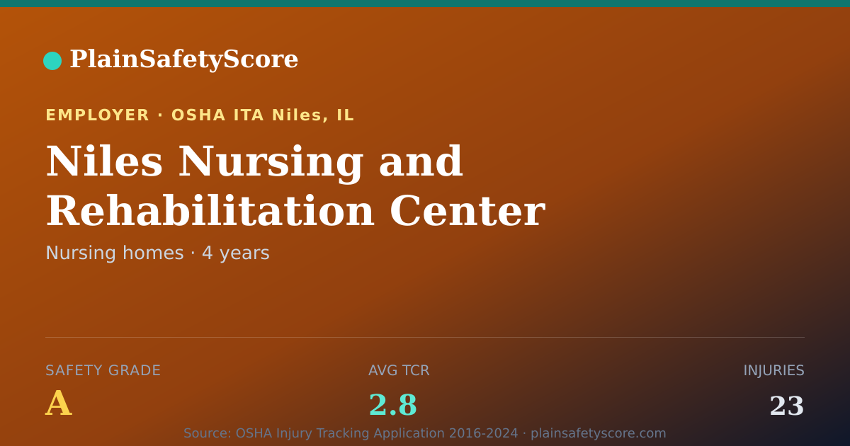 Shareable card for Niles Nursing and Rehabilitation Center Safety Grade A