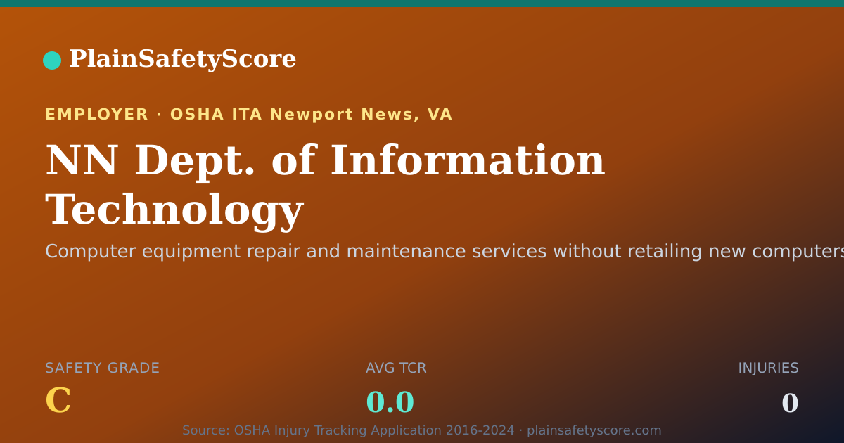 Shareable card for NN Dept. of Information Technology Safety Grade C (TCR 0.0)