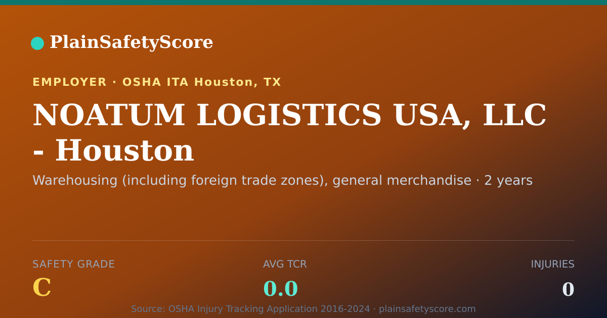 Shareable card for NOATUM LOGISTICS USA, LLC - Houston Safety Grade C (TCR 0.0)