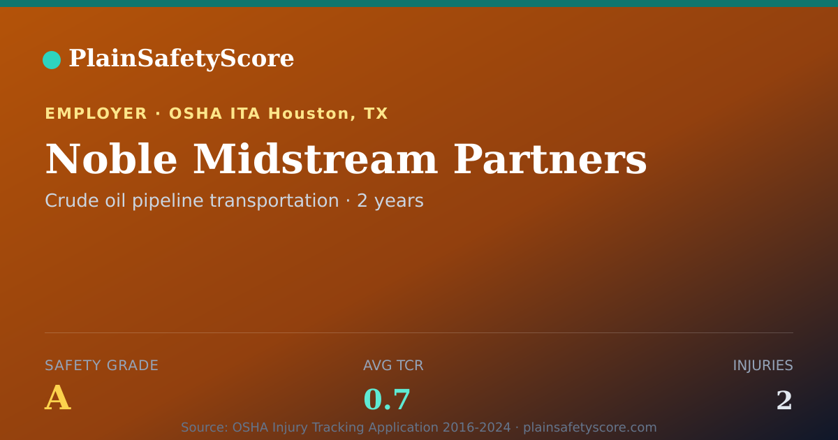 Shareable card for Noble Midstream Partners Safety Grade A (TCR 0.7)