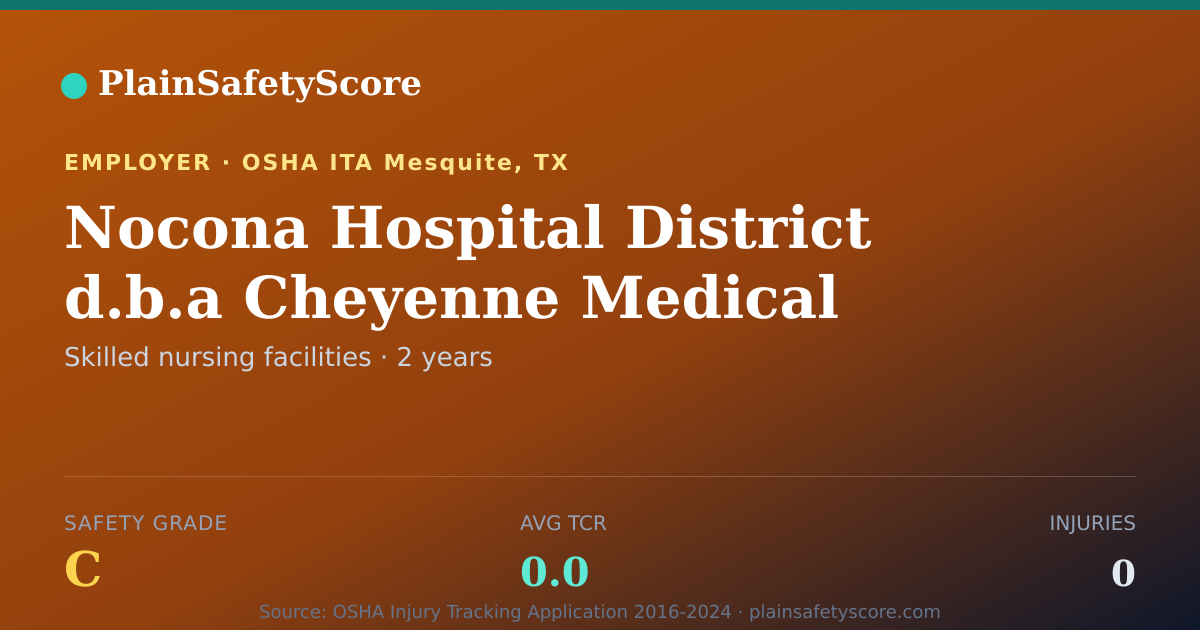Shareable card for Nocona Hospital District d.b.a Cheyenne Medical Lodge