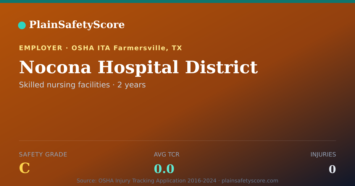 Shareable card for Nocona Hospital District Safety Grade C (TCR 0.0)