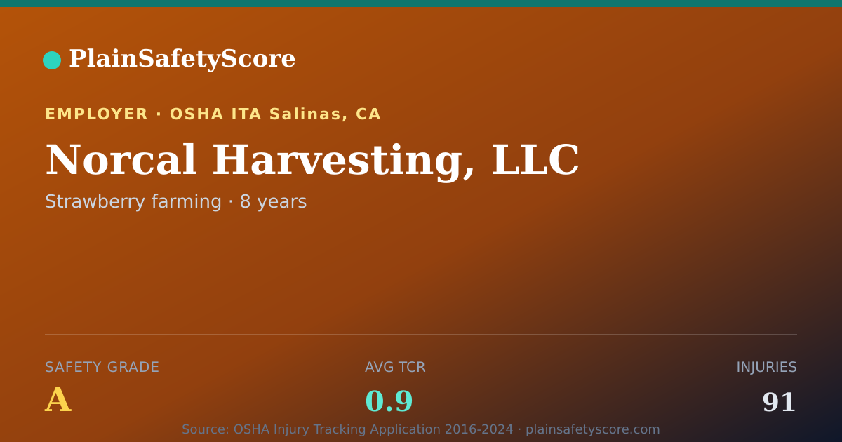 Shareable card for Norcal Harvesting, LLC Safety Grade A (TCR 0.9)