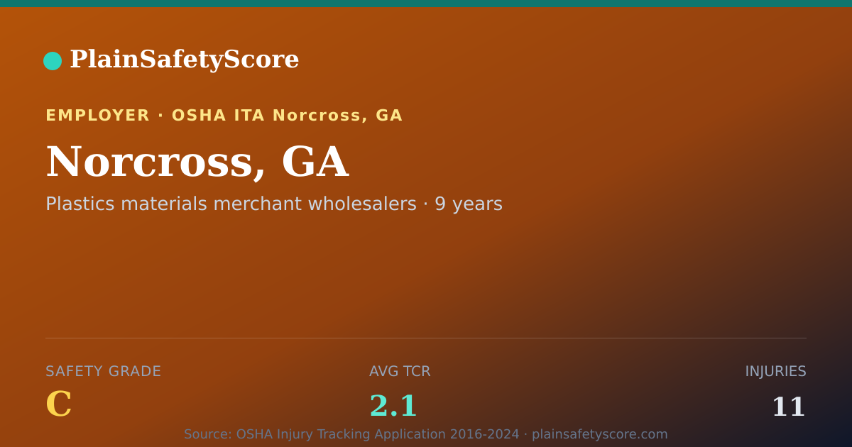 Shareable card for Norcross, GA Safety Grade C (TCR 2.1)