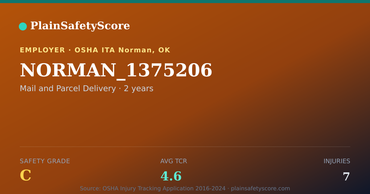 Shareable card for NORMAN_1375206 Safety Grade C (TCR 4.6)