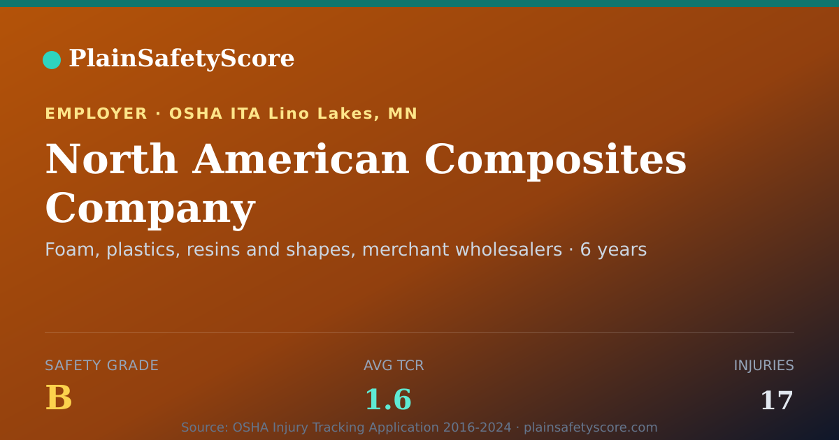 Shareable card for North American Composites Company Safety Grade B (TCR 1.6)