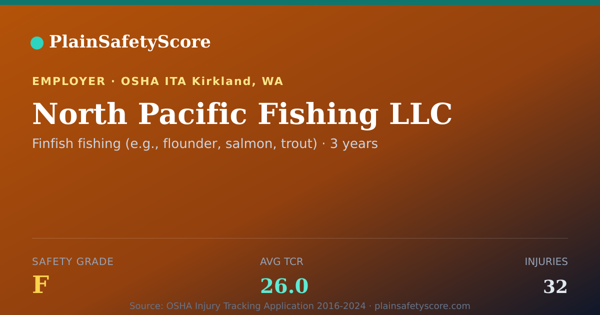 Shareable card for North Pacific Fishing LLC Safety Grade F (TCR 26.0)