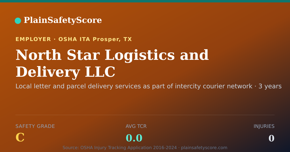 Shareable card for North Star Logistics and Delivery LLC Safety Grade C