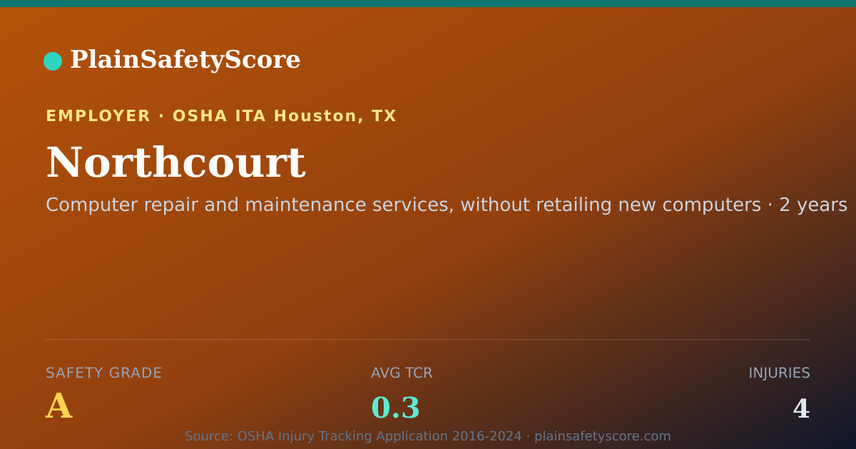 Shareable card for Northcourt Safety Grade A (TCR 0.3)