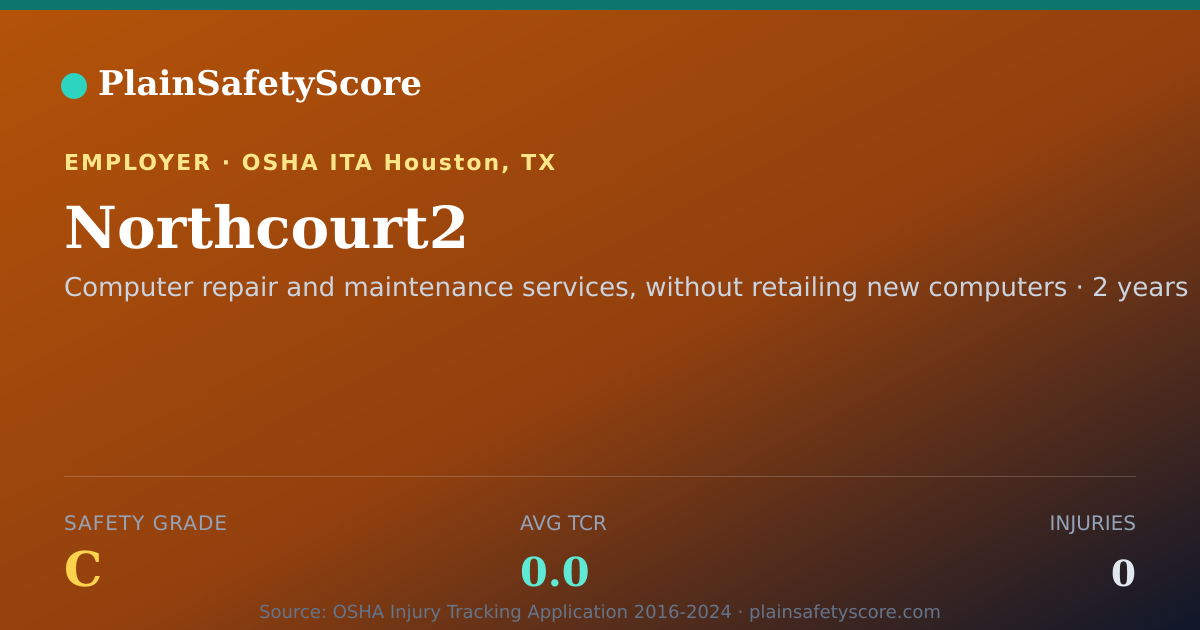 Shareable card for Northcourt2 Safety Grade C (TCR 0.0)