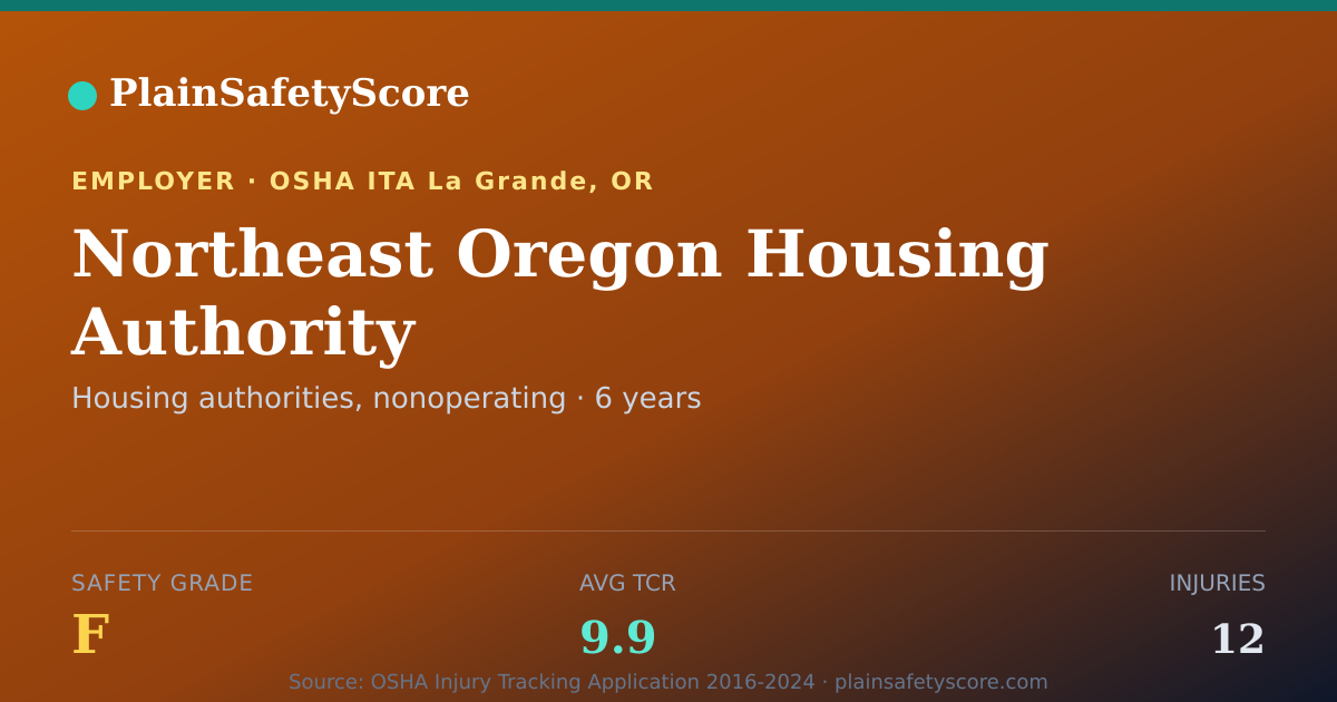 Shareable card for Northeast Oregon Housing Authority Safety Grade F (TCR 9.9)
