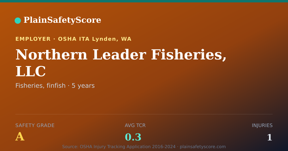 Shareable card for Northern Leader Fisheries, LLC Safety Grade A (TCR 0.3)