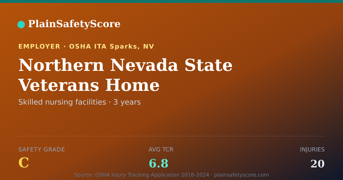 Shareable card for Northern Nevada State Veterans Home Safety Grade C (TCR 6.8)