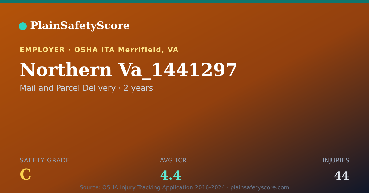 Shareable card for Northern Va_1441297 Safety Grade C (TCR 4.4)