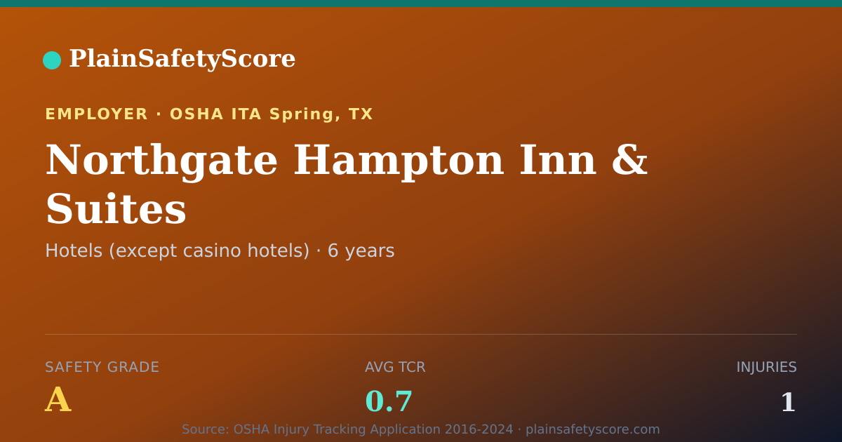 Shareable card for Northgate Hampton Inn & Suites Safety Grade A (TCR 0.7)