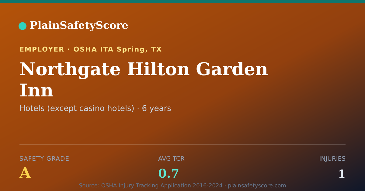 Shareable card for Northgate Hilton Garden Inn Safety Grade A (TCR 0.7)