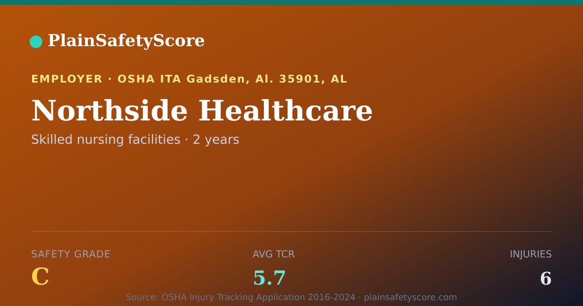 Shareable card for Northside Healthcare Safety Grade C (TCR 5.7)