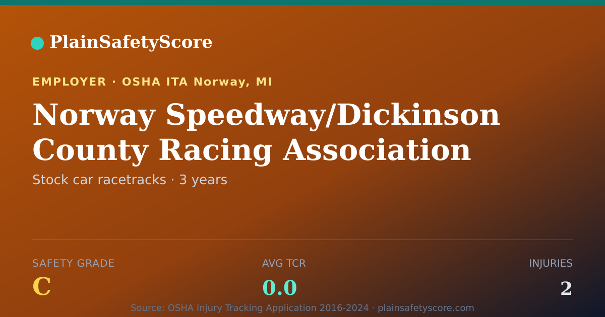 Shareable card for Norway Speedway/Dickinson County Racing Association