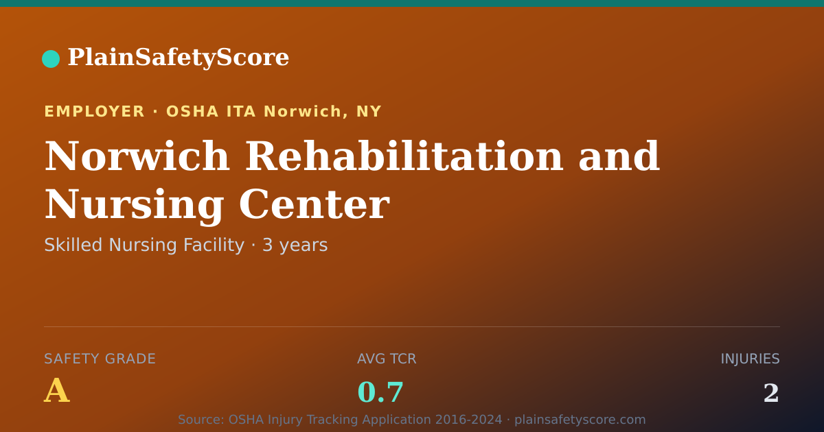 Shareable card for Norwich Rehabilitation and Nursing Center Safety Grade A