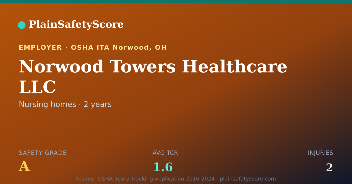 Shareable card for Norwood Towers Healthcare LLC Safety Grade A (TCR 1.6)