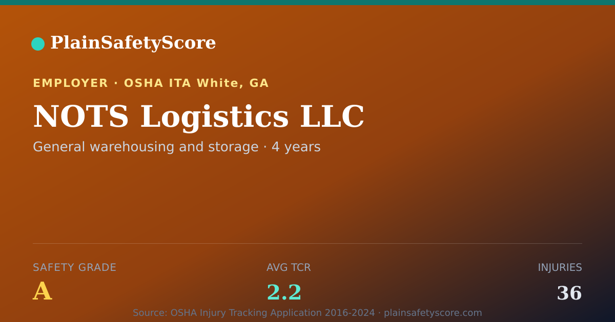Shareable card for NOTS Logistics LLC Safety Grade A (TCR 2.2)