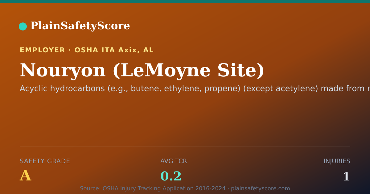 Shareable card for Nouryon (LeMoyne Site) Safety Grade A (TCR 0.2)