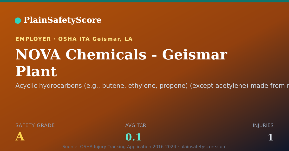 Shareable card for NOVA Chemicals - Geismar Plant Safety Grade A (TCR 0.1)