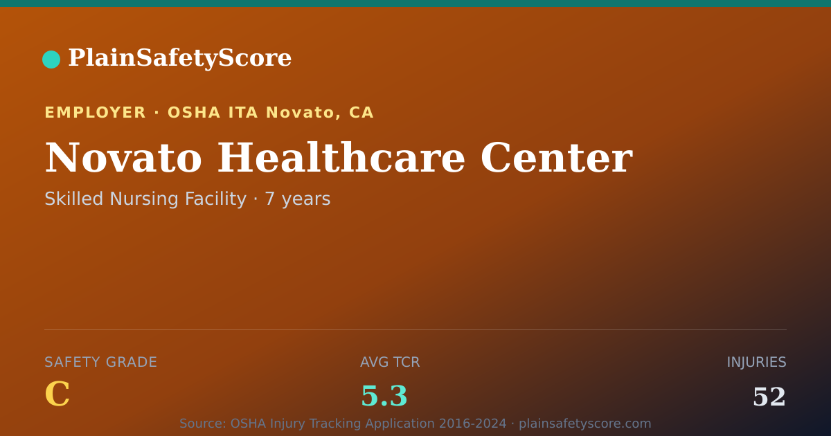 Shareable card for Novato Healthcare Center Safety Grade C (TCR 5.3)
