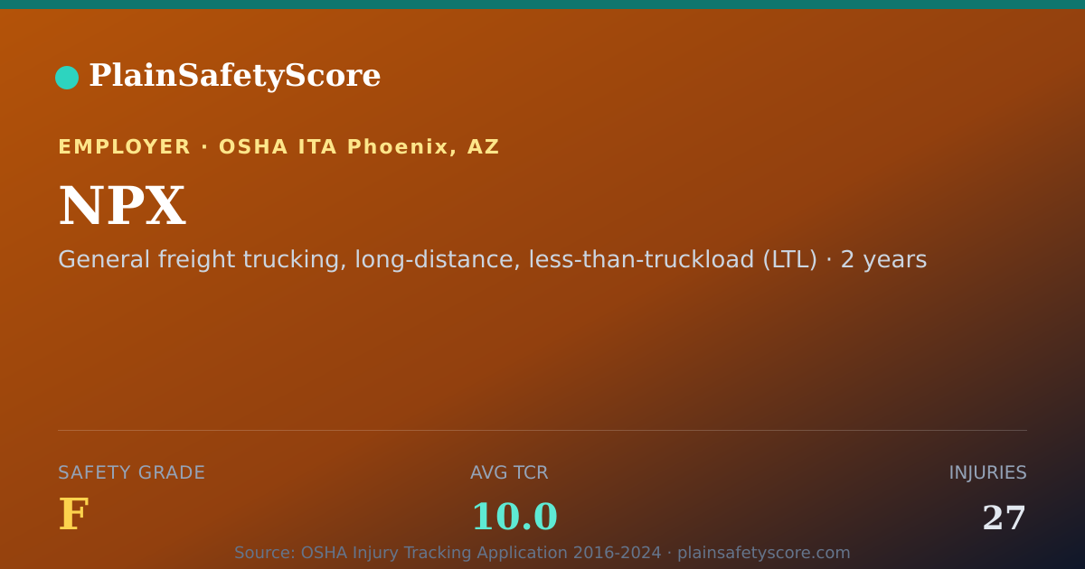 Shareable card for NPX Safety Grade F (TCR 10.0)