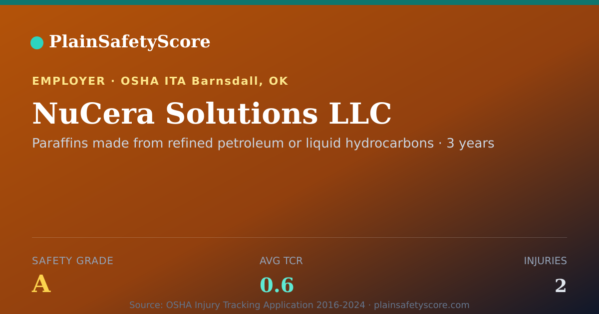 Shareable card for NuCera Solutions LLC Safety Grade A (TCR 0.6)
