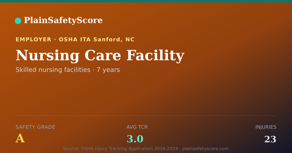Shareable card for Nursing Care Facility Safety Grade A (TCR 3.0)