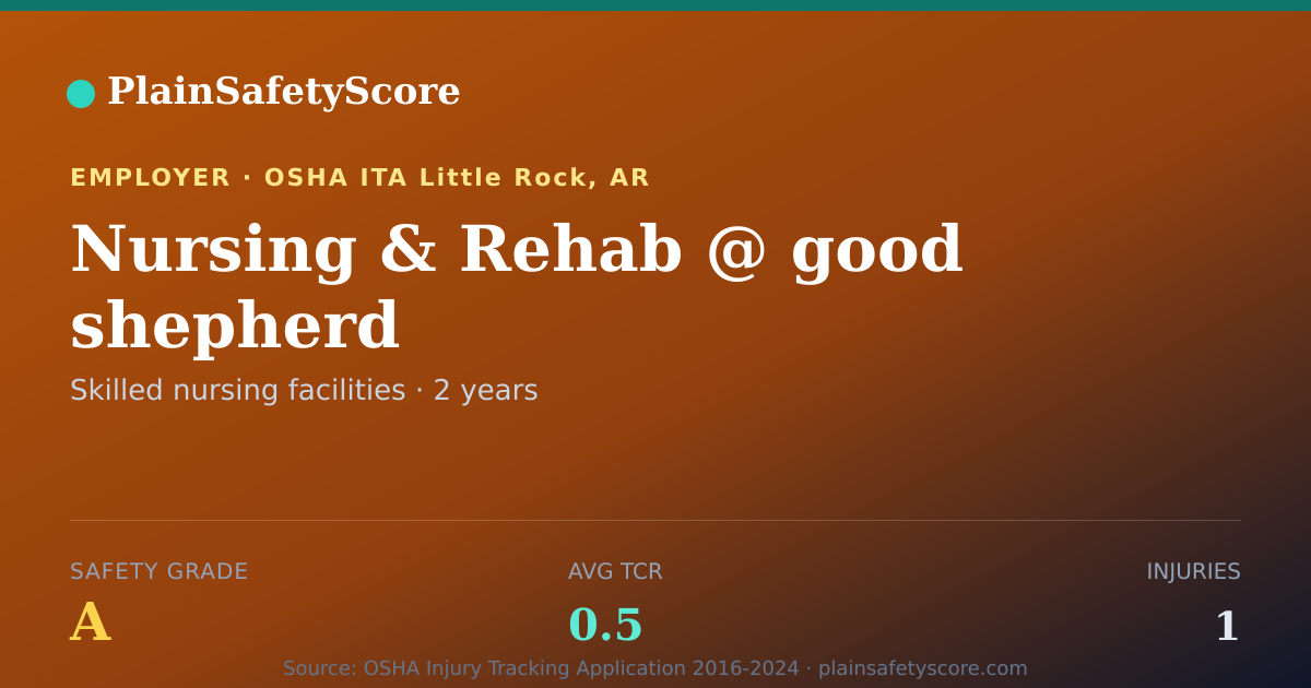 Shareable card for Nursing & Rehab @ good shepherd Safety Grade A (TCR 0.5)