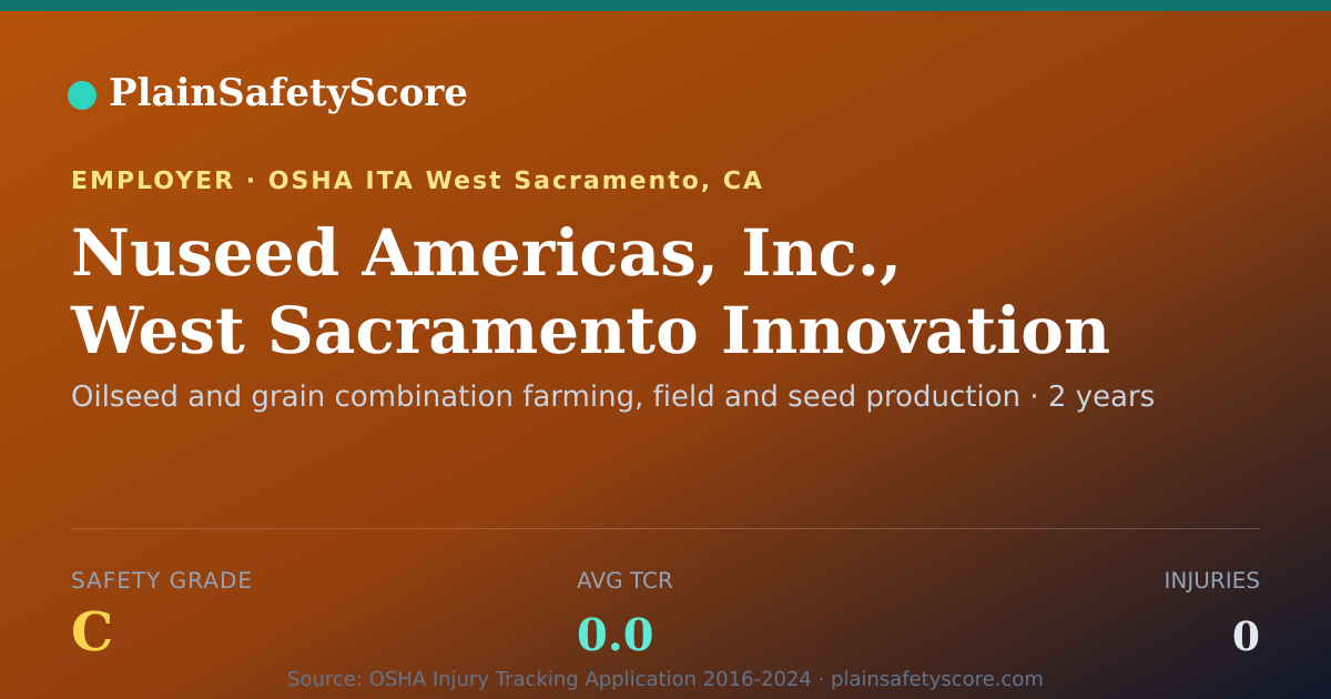 Shareable card for Nuseed Americas, Inc., West Sacramento Innovation Center