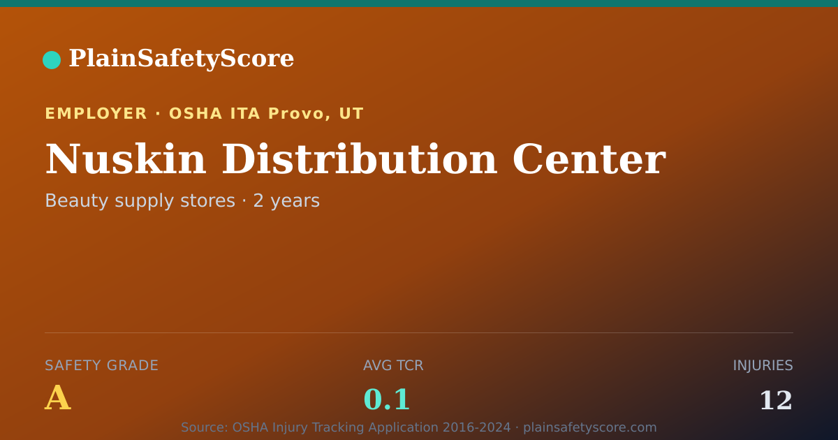 Shareable card for Nuskin Distribution Center Safety Grade A (TCR 0.1)