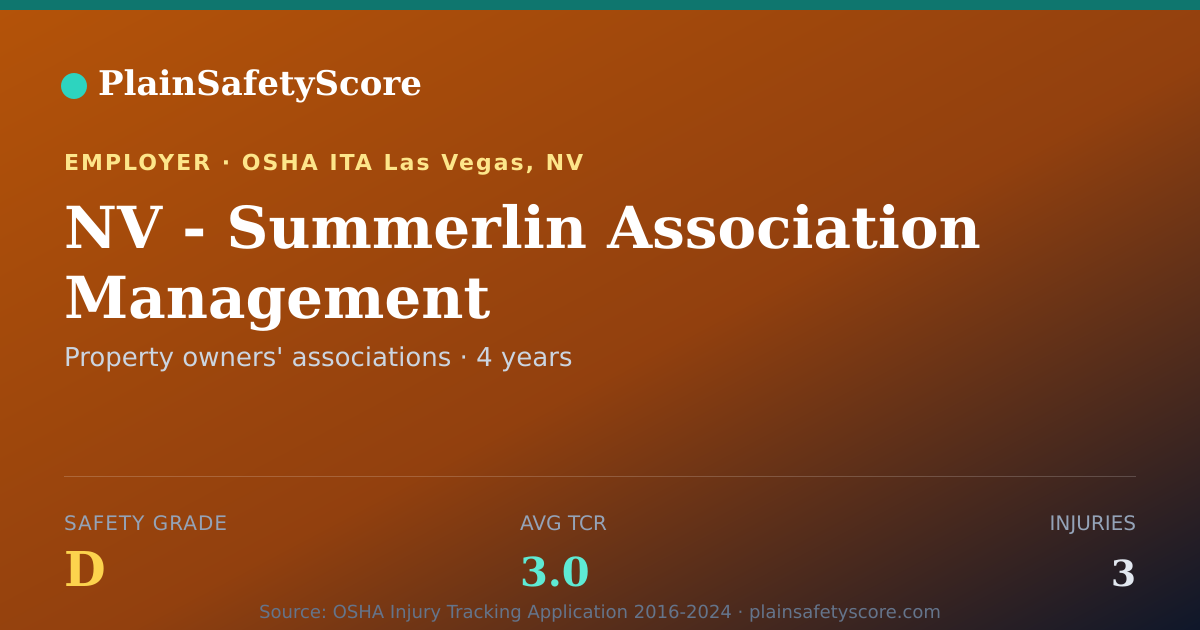 Shareable card for NV - Summerlin Association Management Safety Grade D