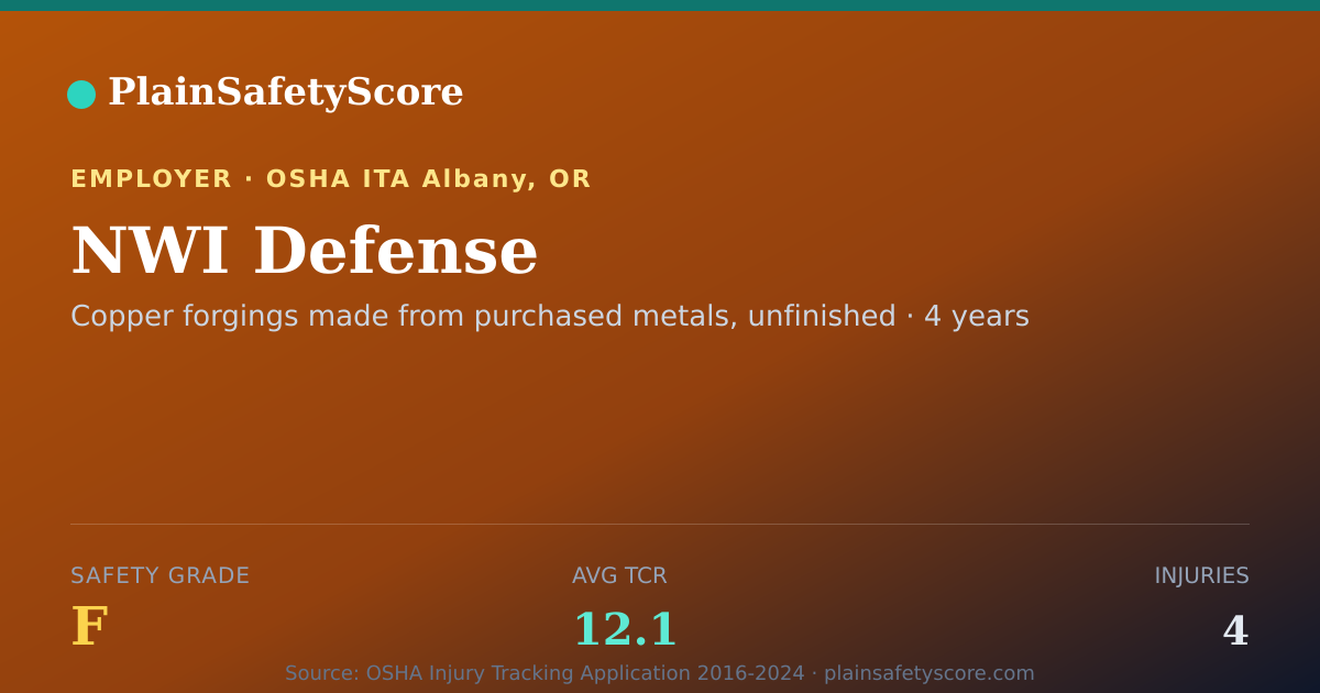 Shareable card for NWI Defense Safety Grade F (TCR 12.1)