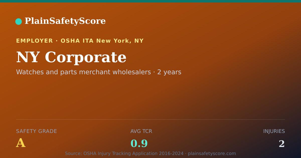 Shareable card for NY Corporate Safety Grade A (TCR 0.9)