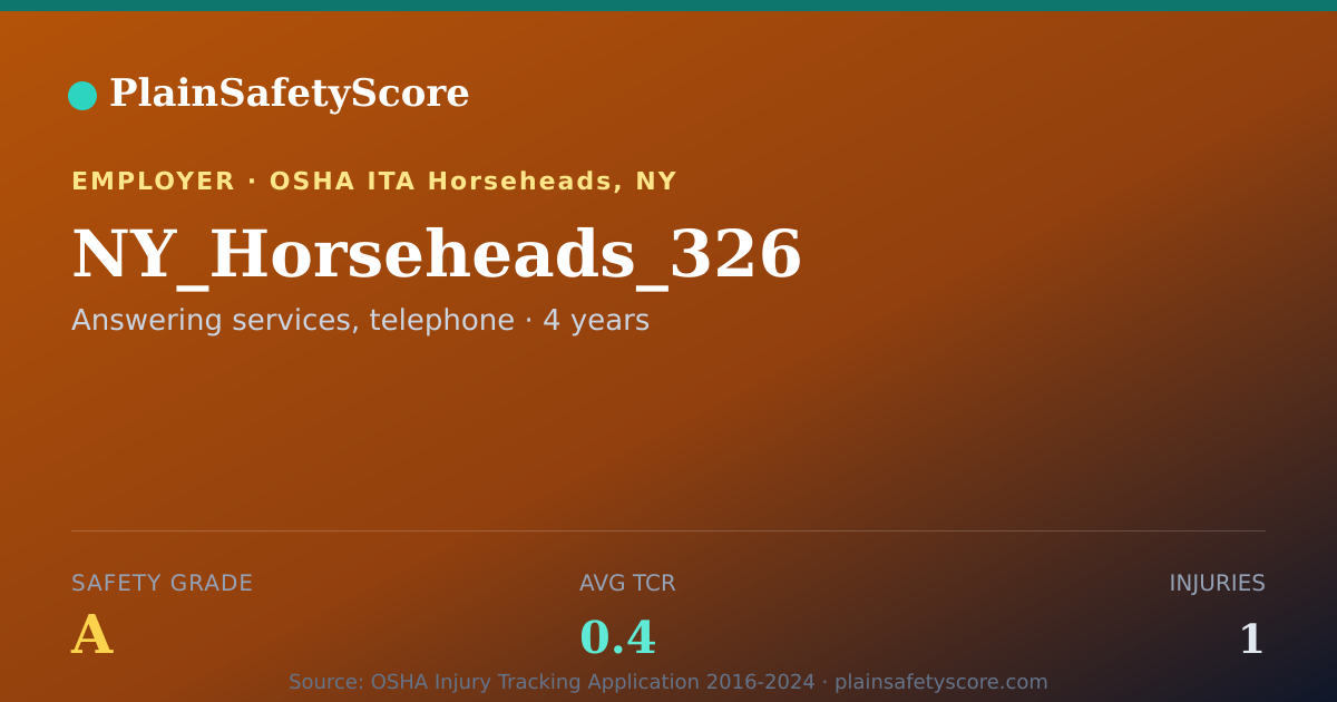 Shareable card for NY_Horseheads_326 Safety Grade A (TCR 0.4)