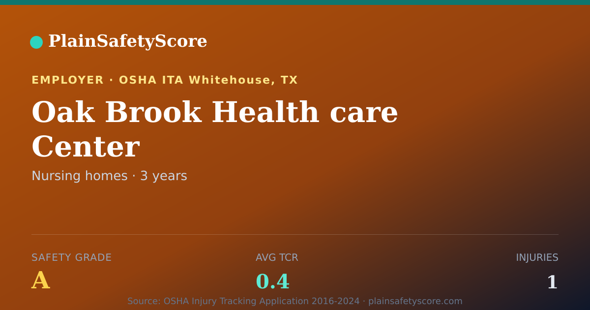Shareable card for Oak Brook Health care Center Safety Grade A (TCR 0.4)