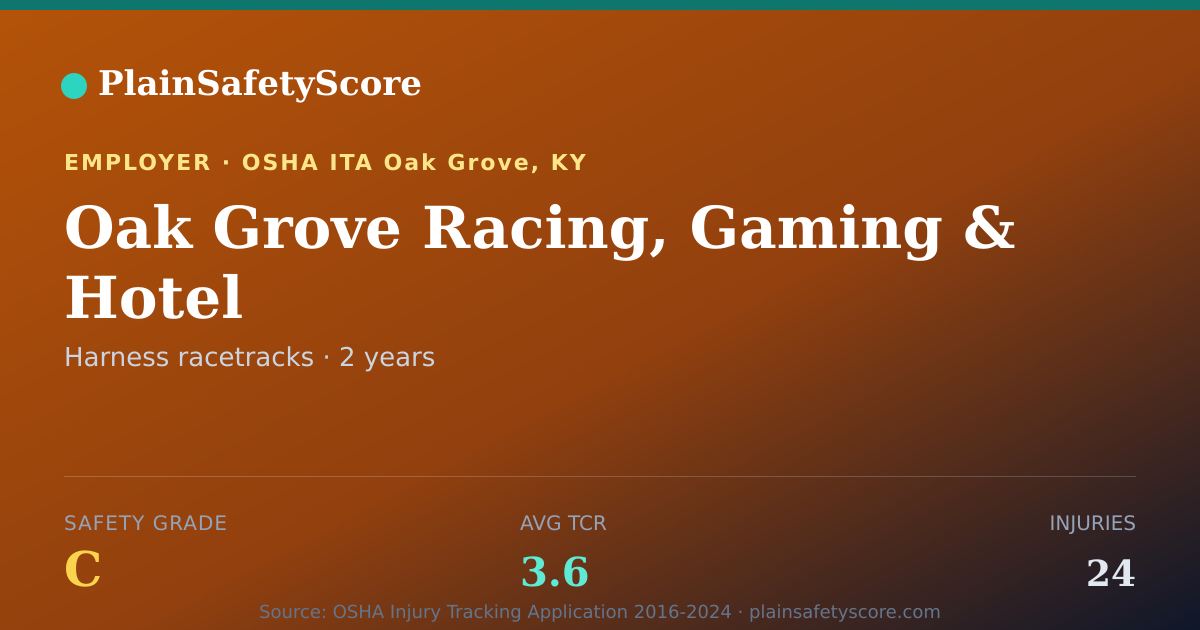 Shareable card for Oak Grove Racing, Gaming & Hotel Safety Grade C (TCR 3.6)