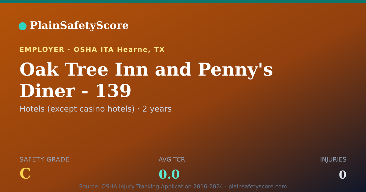 Shareable card for Oak Tree Inn and Penny's Diner - 139 Safety Grade C